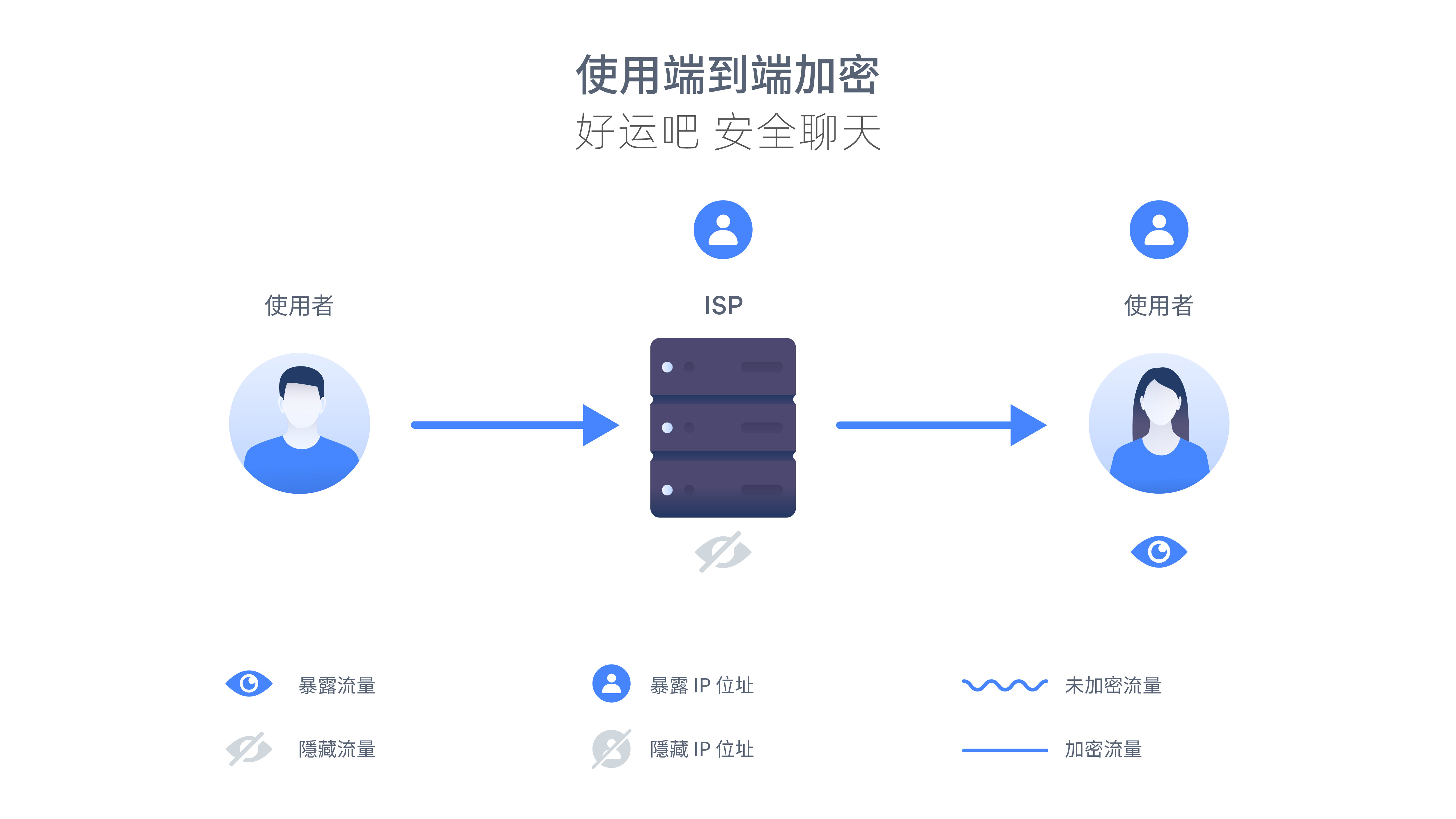 好运吧加密聊天软件